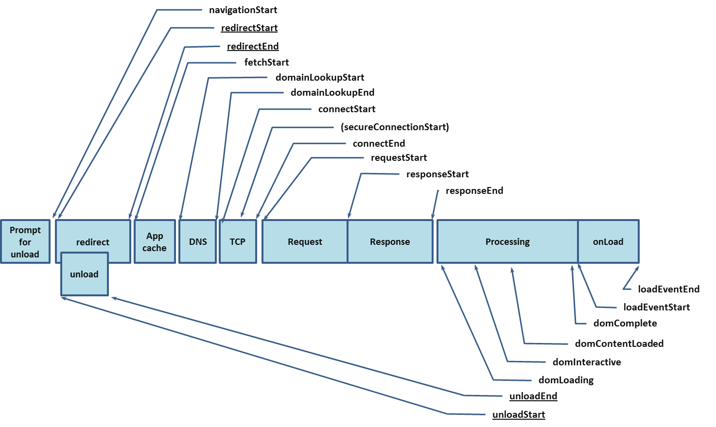 timing_overview