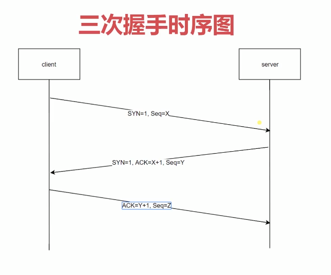 http三次握手